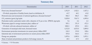 HUNGARIAN CENTRAL STATISTICAL OFFICE REPORT 2012. (PART 6)